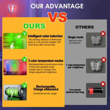 LED室内灯 - HCP264-RGB蝴蝶感应灯